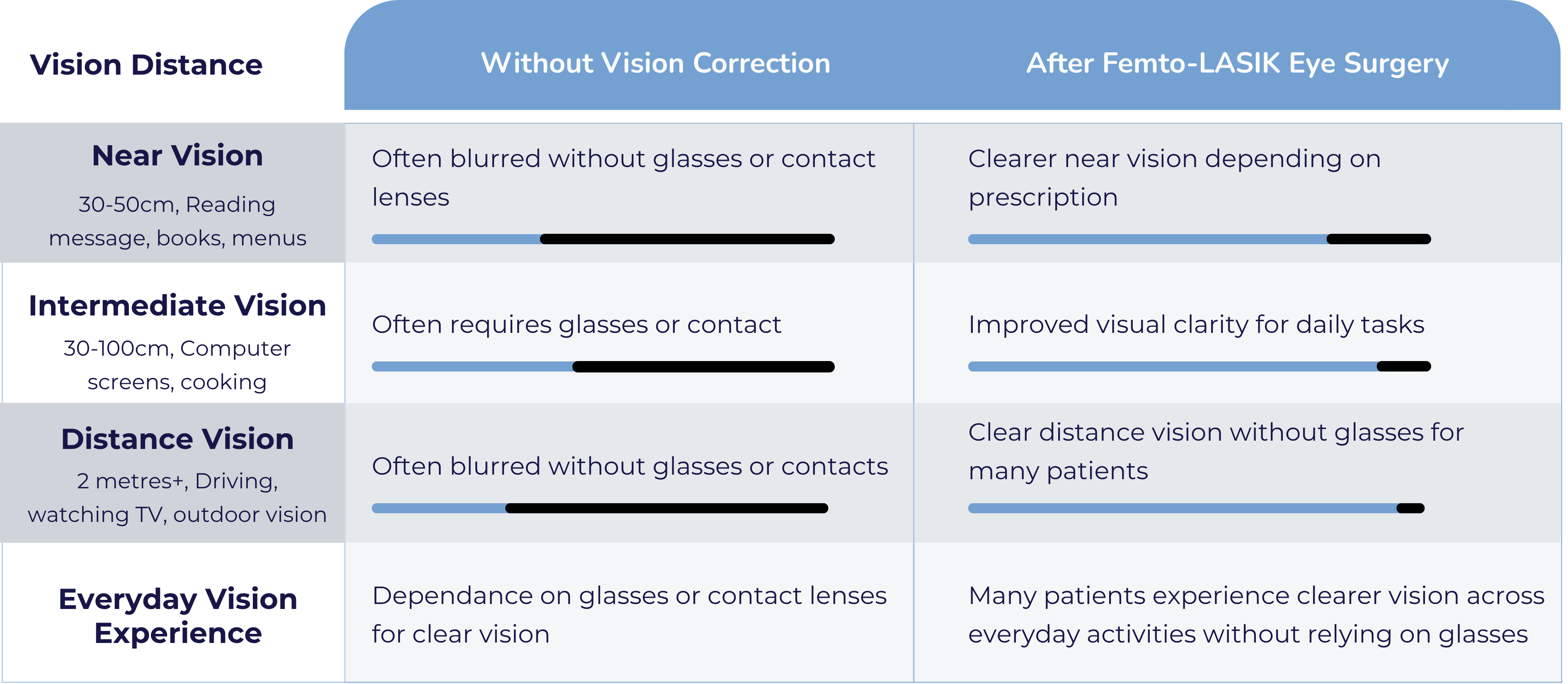 femtolasik-eye-surgery